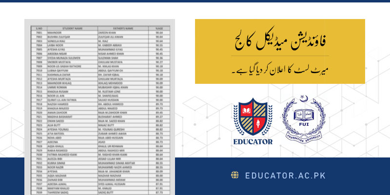 How to Check Foundation Medical College Merit List