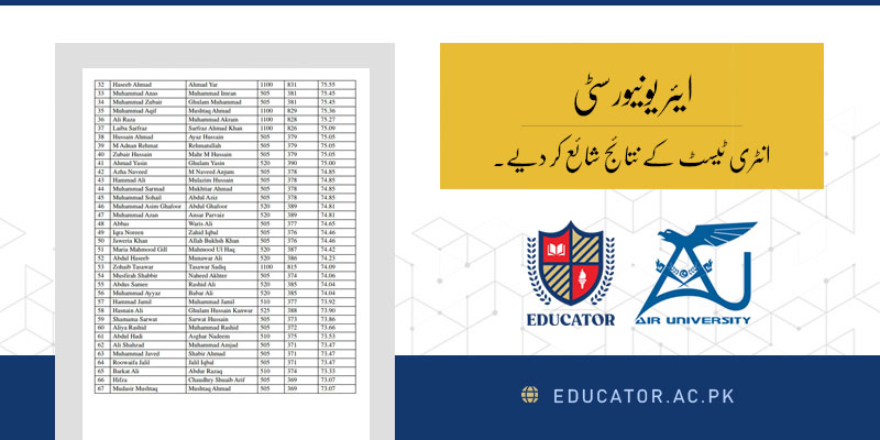 How to Check AU Result Merit List