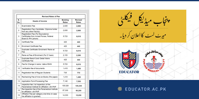 How to Check PMF Merit List